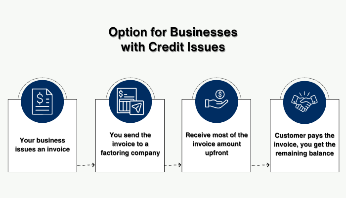 Factor Funding Blog - Bad Credit Business Financing - A Better Option