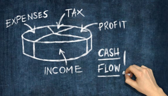 Chalkboard diagram explaining how income, expenses, taxes, and profit influence business cash flow.