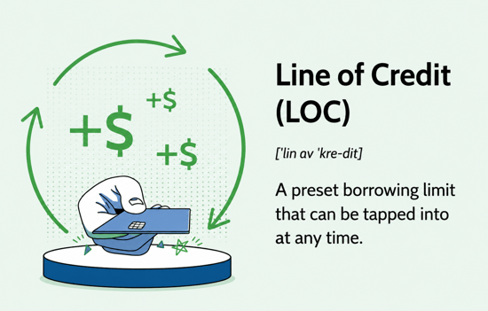 Line of credit illustration showing revolving access to funds, highlighting a flexible staffing agency financing solution for short-term capital needs.